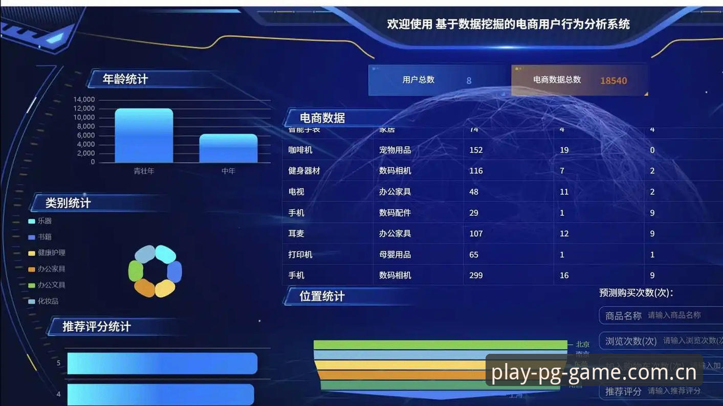 2026PG电子游戏注册趋势详解：平台生态与用户价值分析